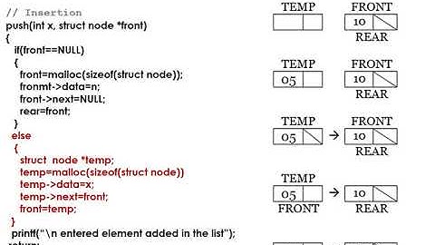 Deque or Double Ended Queue using Linked List Implementation