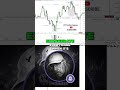 Trade NASDAQ For Big Moves, Not The Dow