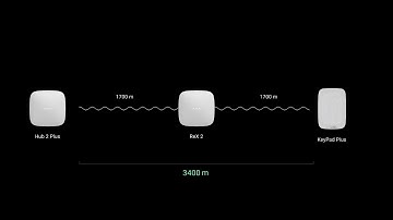 AJAX ReX 2 | Menzil Genişletici
