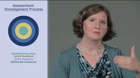 Linda Thornton: Assessments