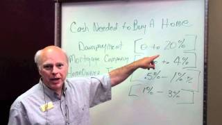 Summary Cash Needed To Buy A Home