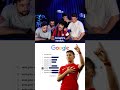 Arda Güler Hakkında En Çok Merak Edilenler? #ardagüler #ardaguler  #google #arama #merak #shorts