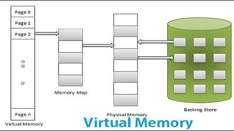 Virtual Memory (Part 2)