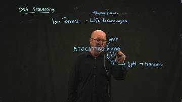 Ion Torrent Sequencing