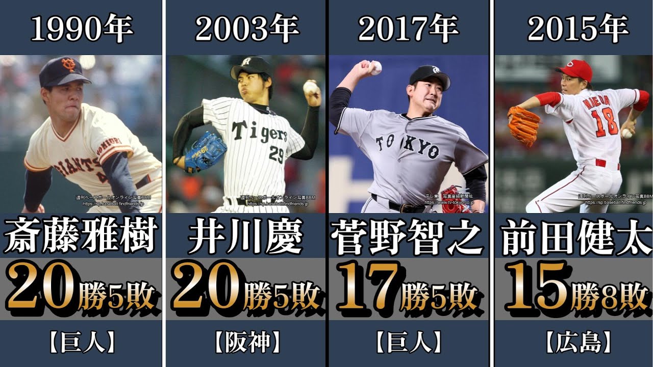 【最多勝】セ・リーグ歴代最多勝利投手※1989年～2025年