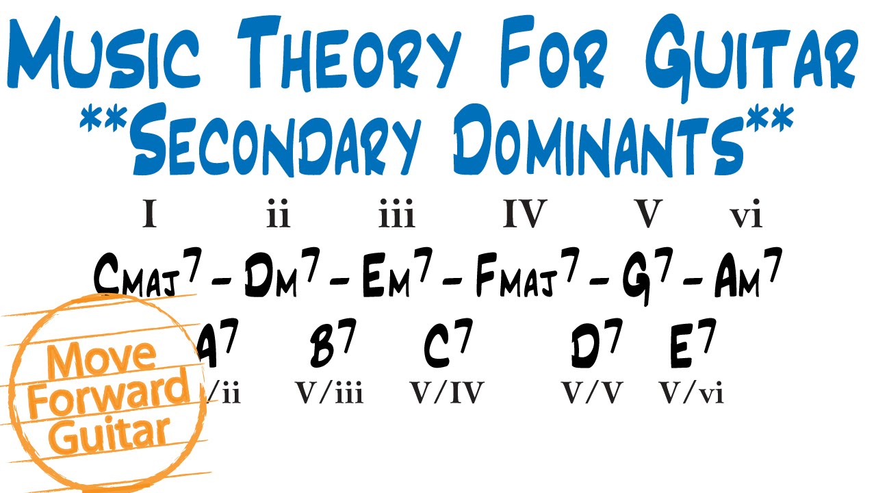 What Is Guitar Theory? Guitar Music Theory by Desi Serna