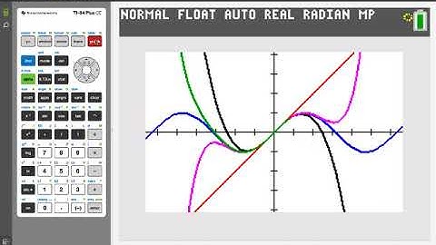 Taylor Polynomials on the TI-84 Plus CE Graphing Calculator