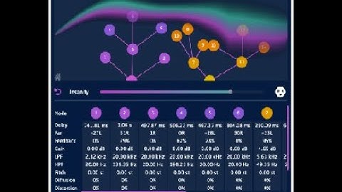 Fun with CHOWMatrix Saturday October 9 2021 Livestream #AudioFetus
