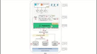 ID 22 The ExtremeEarth Software Architecture For Copernicus Earth Observation Data