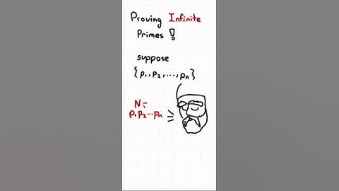 Infinite Prime Numbers Proof