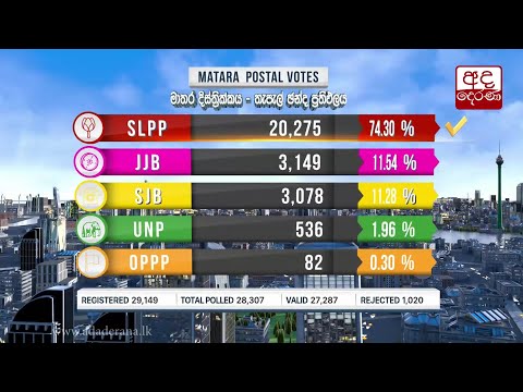 General Election 2020 Result - Matara District Postal Voting