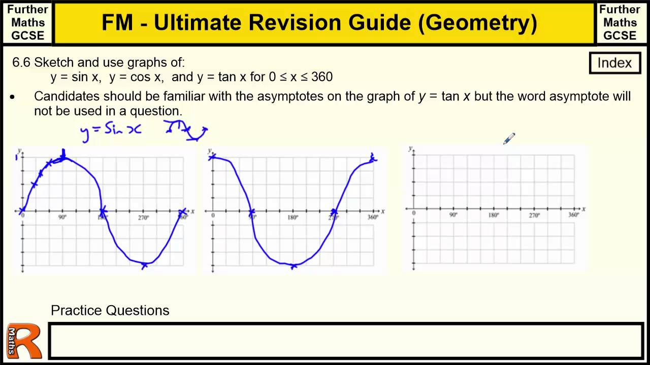 Geometry sketch And Use Graphs Of Sinx Cosx Tanx Ultimate Revision geometry-sketch-and-use-graphs-of-sinx-cosx-tanx-ultimate-revision