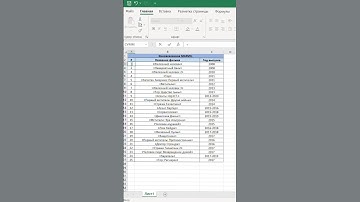 Автоматическая нумерация в #Excel #эксель #таблица #таблицы