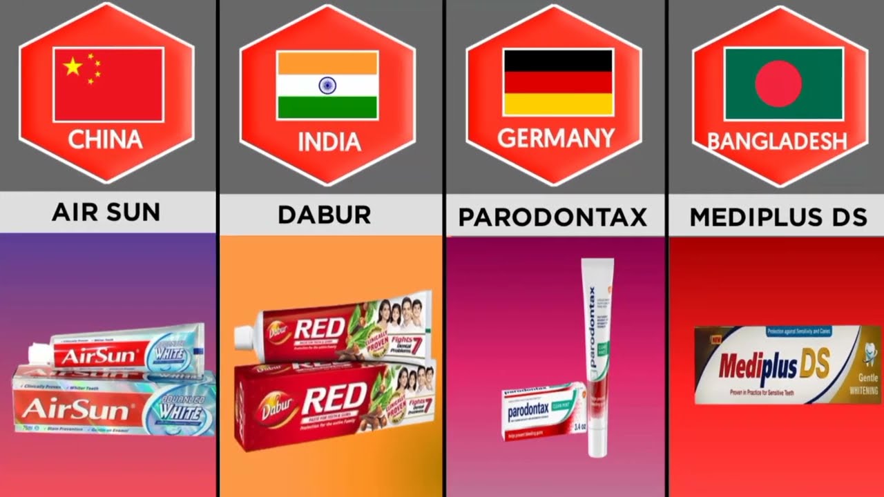 Toothpaste  From Different Countries | Toothpaste