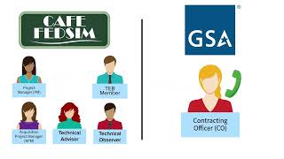 Procurement Integrity Briefing