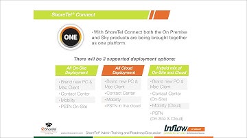 Overview of ShoreTel Connect