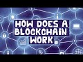Blockchain Explained Simply: Easy Examples & Animations 🔗