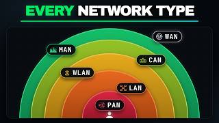 Every Type of Computer Network Explained in 5 Minutes