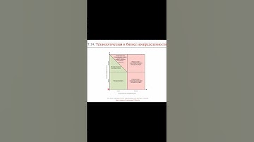 Матрица Стейси или область использования Agile || ERP-системы и КИС (словарь)