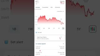 US Market गिरा 📉Gift Nifty Positive 🔥Monday 19th May Market Opening Setup ⚡Gap-up ya profit booking?