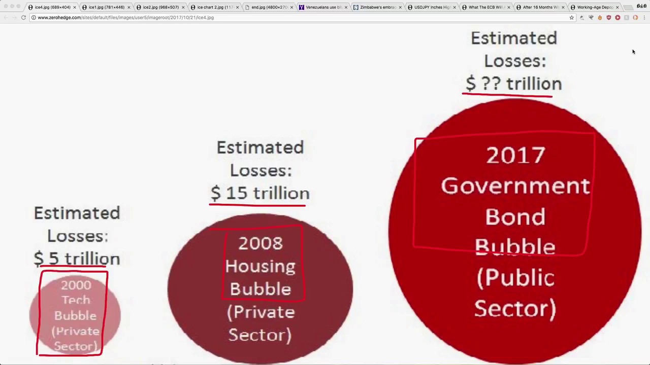 Global Bonds Will Suffer Biggest Crash IN HISTORY! If Rates Go Higher