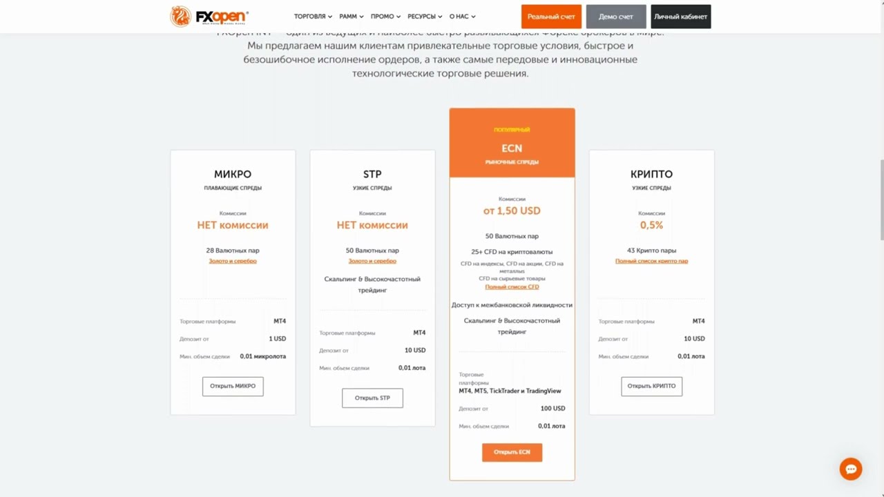 "🌐📈 Полная Правда о FX Open: Реальные Отзывы и Эффективность Брокера FXOpen! 💰"