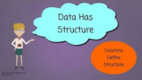 The Features of a Relational Database