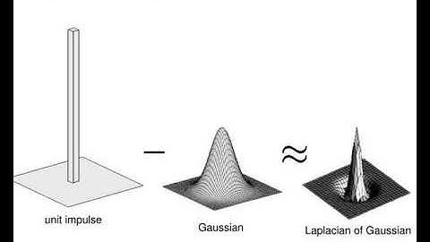 templates image pyramids and filter banks