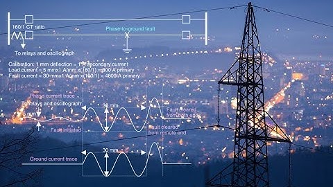 Lesson 20: Average Power and Maximum Average Power Transfer
