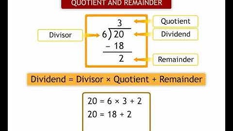 Sundaram Eclass MATH concepts (7-8th grade) : POLYNOMIALS