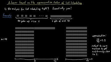 A Lower Bound for the List Scheduling Algorithm