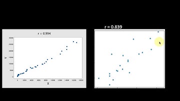 Scatterplots & Correlation (Part 2)