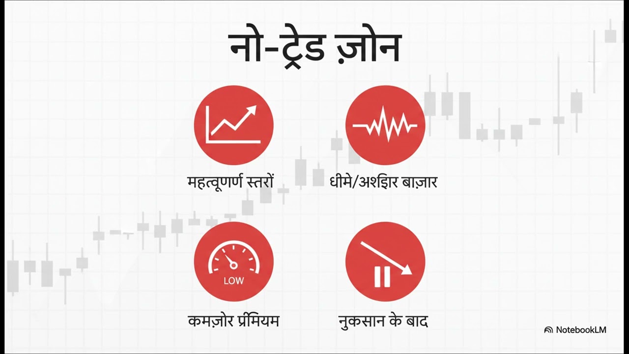 Why Most Algos Fail & This One Waits | Real Algo Trading Thinking