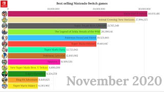 Best Selling Nintendo Switch Games (December 2020)