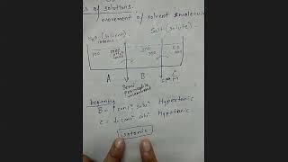 ABSORPTION BY ROOTS OSMOSIS AND ACTIVE TRANSPORT X-ICSE (08-09-2020)