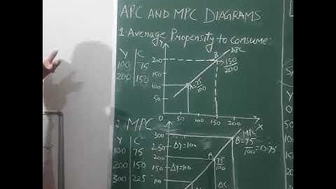 APC AND MPC- DIAGRAMATIC PRESENTATION