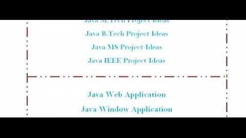 SIMPLE PROJECTS JAVA IN CHANDIGARH