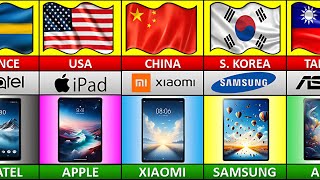 Tablet Brands From Different Countries