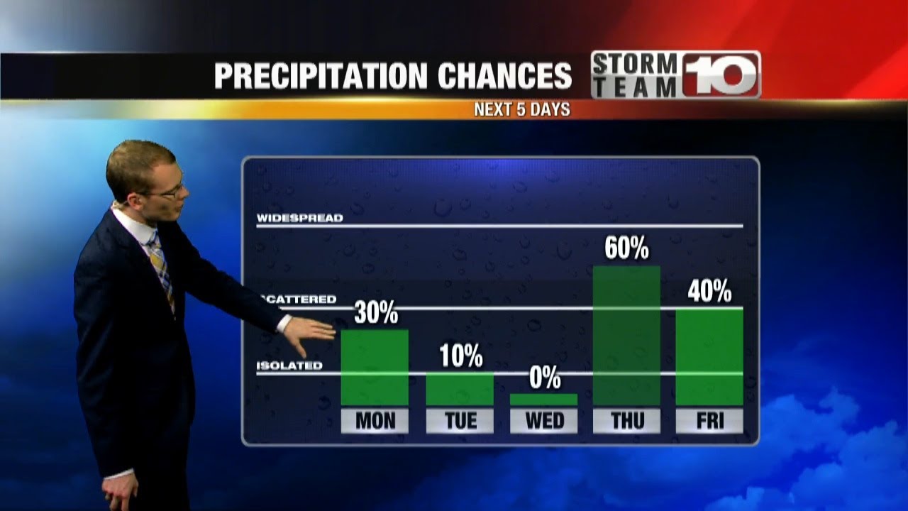 Warmer days ahead with rain chances - YouTube