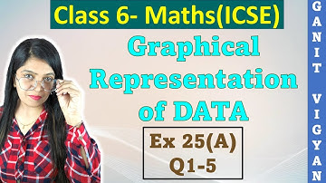 Graphical Representation of Data | Icse class 6 mathematics | Chapter 25 | Ex 25 (A) | R S Aggarwal