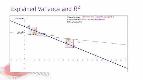 Ch 8 Residuals and R2 for Linear Regressions