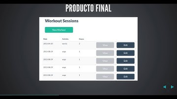 Curso de Symfony, Twig y Doctrine en Español, Introducción