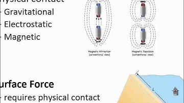 ENGR 318 - Class 22 (11/6/2014) Momentum