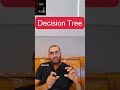A Decision Tree - What If I Tell You It Protects Your Gmail! - Top Interview Question