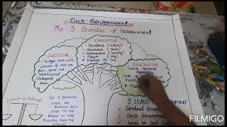 social science chart on Our Government #  teaching subject - sst# class 6- 10 screenshot 5