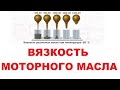 Вязкость моторного масла, все что нужно знать.