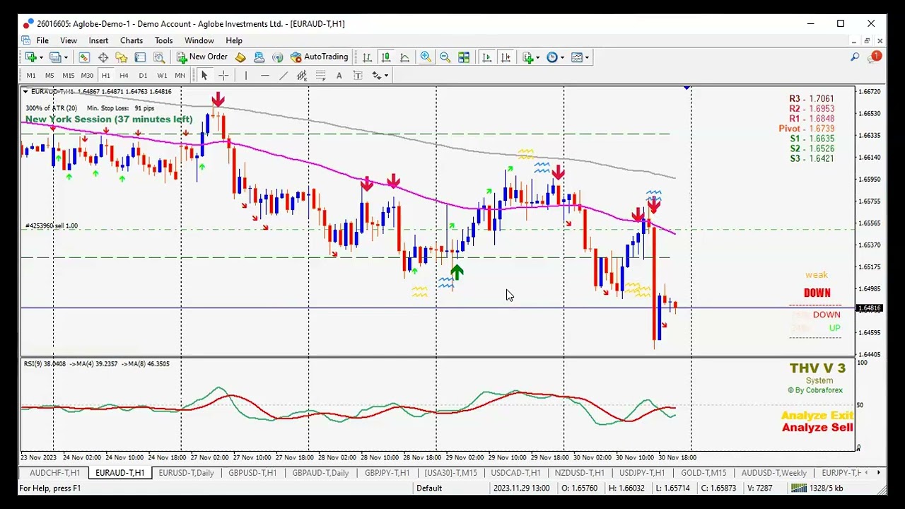 Best Timeframes to Use our Indicator #forex #how #best #trading