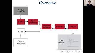 Data Acquisition Lecture