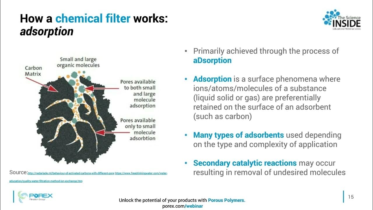 What is chemical filtration? YouTube