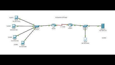 How to configure DHCP Relay (IP Helper) on Cisco packet Tracer